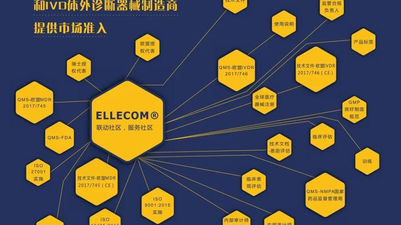 体外诊断试剂行业标准怎么选